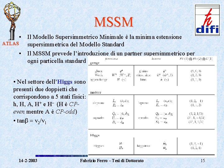 MSSM • Il Modello Supersimmetrico Minimale è la minima estensione ATLAS supersimmetrica del Modello