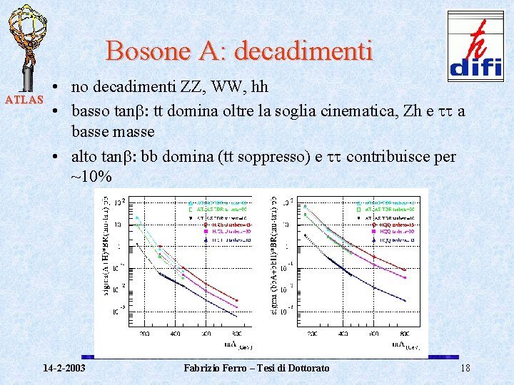 Bosone A: decadimenti ATLAS • no decadimenti ZZ, WW, hh • basso tanb: tt