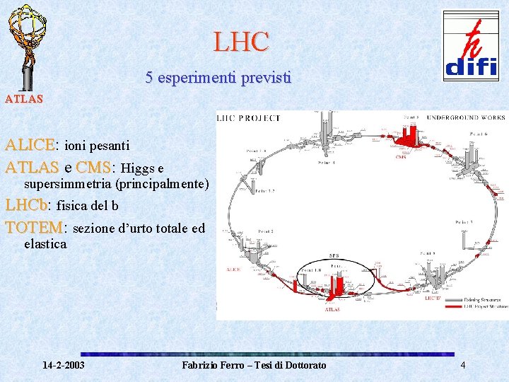LHC 5 esperimenti previsti ATLAS ALICE: ALICE ioni pesanti ATLAS e CMS: CMS Higgs