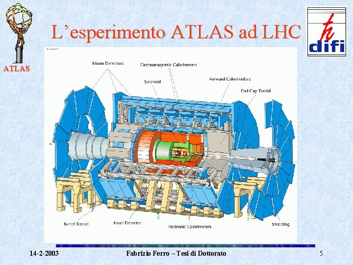 L’esperimento ATLAS ad LHC ATLAS 14 -2 -2003 Fabrizio Ferro – Tesi di Dottorato