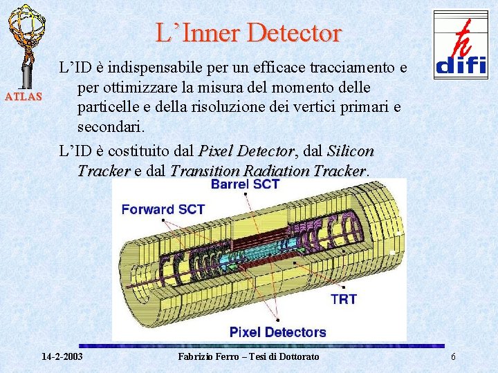 L’Inner Detector ATLAS L’ID è indispensabile per un efficace tracciamento e per ottimizzare la