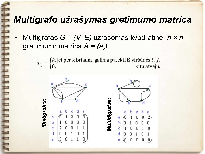 Multigrafo užrašymas gretimumo matrica • Multigrafas G = (V, E) užrašomas kvadratine n ×