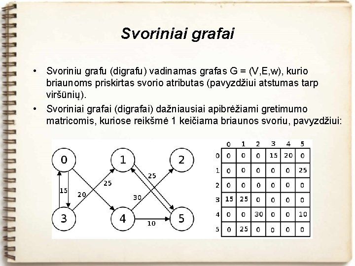 Svoriniai grafai • Svoriniu grafu (digrafu) vadinamas grafas G = (V, E, w), kurio