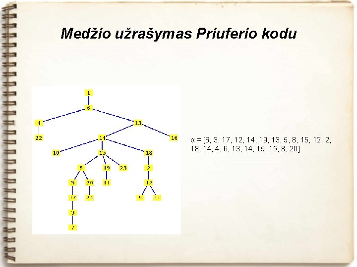 Medžio užrašymas Priuferio kodu α = [6, 3, 17, 12, 14, 19, 13, 5,