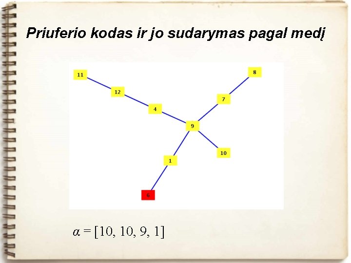 Priuferio kodas ir jo sudarymas pagal medį α = [10, 9, 1] 