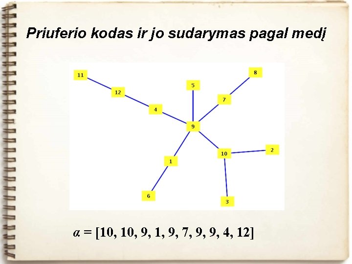 Priuferio kodas ir jo sudarymas pagal medį α = [10, 9, 1, 9, 7,