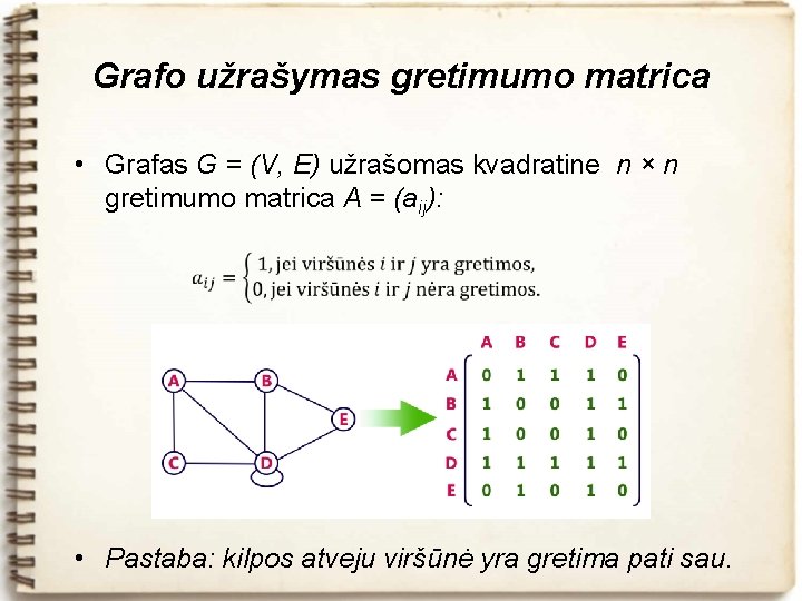 Grafo užrašymas gretimumo matrica • Grafas G = (V, E) užrašomas kvadratine n ×