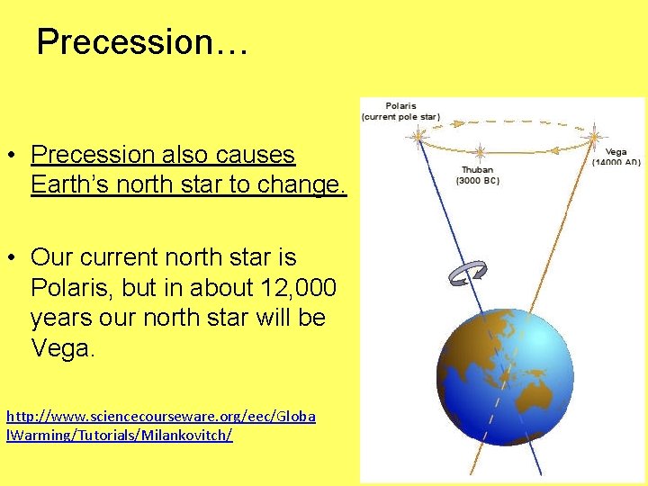 Precession… • Precession also causes Earth’s north star to change. • Our current north