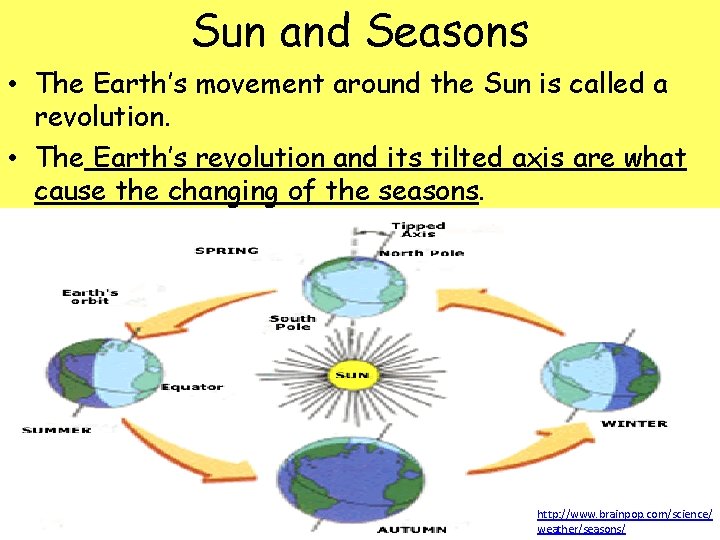 Sun and Seasons • The Earth’s movement around the Sun is called a revolution.