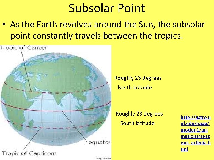 Subsolar Point • As the Earth revolves around the Sun, the subsolar point constantly