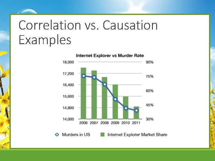 Correlation vs. Causation Examples 