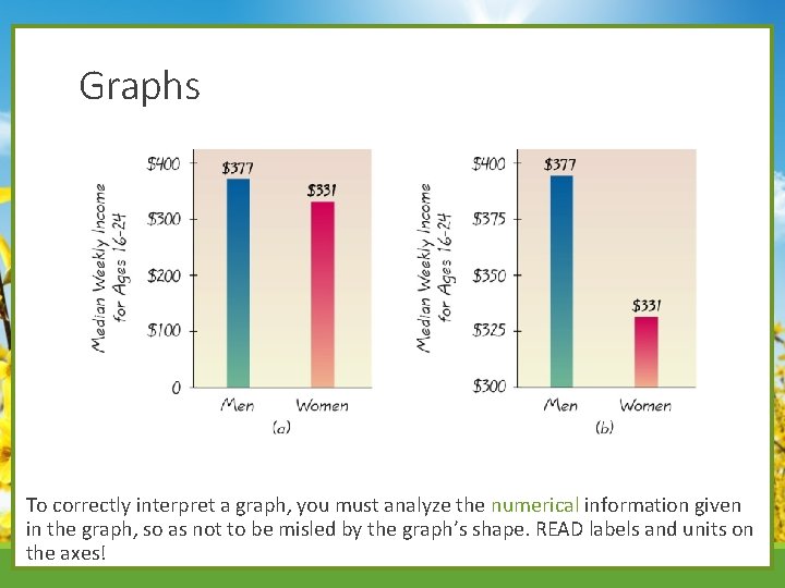 Graphs To correctly interpret a graph, you must analyze the numerical information given in