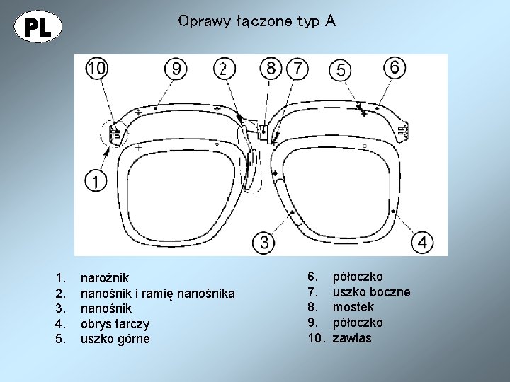 Oprawy łączone typ A 1. 2. 3. 4. 5. narożnik nanośnik i ramię nanośnika