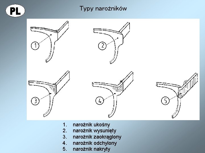 Typy narożników 1. 2. 3. 4. 5. narożnik ukośny narożnik wysunięty narożnik zaokrąglony narożnik