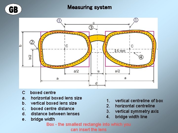 Measuring system C boxed centre a. horizontal boxed lens size 1. vertical centreline of