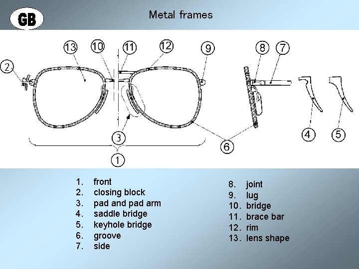 Metal frames 1. 2. 3. 4. 5. 6. 7. front closing block pad and