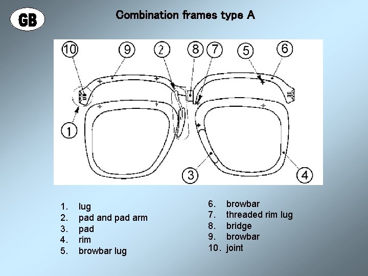 Combination frames type A 1. 2. 3. 4. 5. lug pad and pad arm