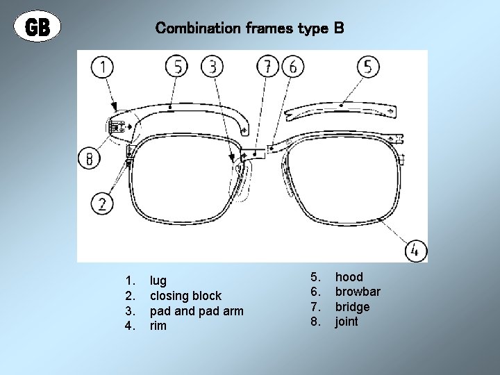 Combination frames type B 1. 2. 3. 4. lug closing block pad and pad