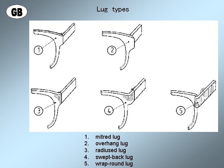 Lug types 1. 2. 3. 4. 5. mitred lug overhang lug radiused lug swept-back