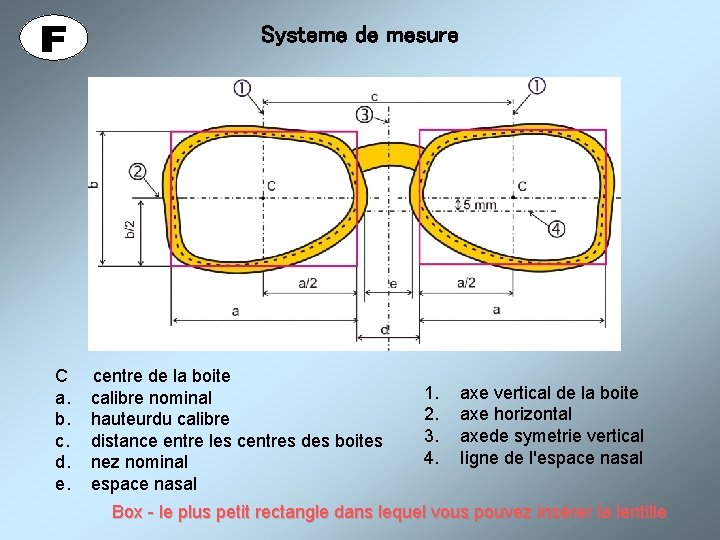 Systeme de mesure C a. b. c. d. e. centre de la boite calibre