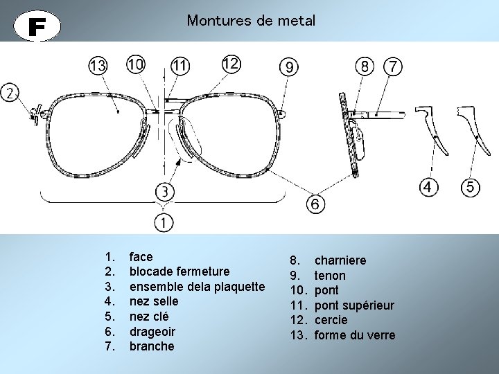 Montures de metal 1. 2. 3. 4. 5. 6. 7. face blocade fermeture ensemble