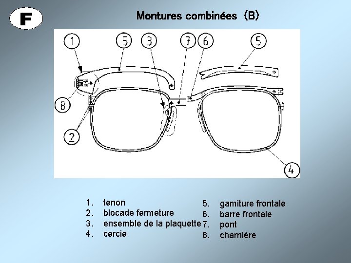 Montures combinées (B) 1. 2. 3. 4. tenon 5. blocade fermeture 6. ensemble de