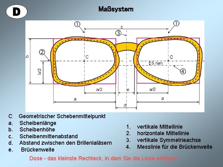 Maßsystem C Geometrischer Schebenmittelpunkt a. Scheibenlänge b. Scheibenhöhe c. Scheibenmittenabstand d. Abstand zwischen den