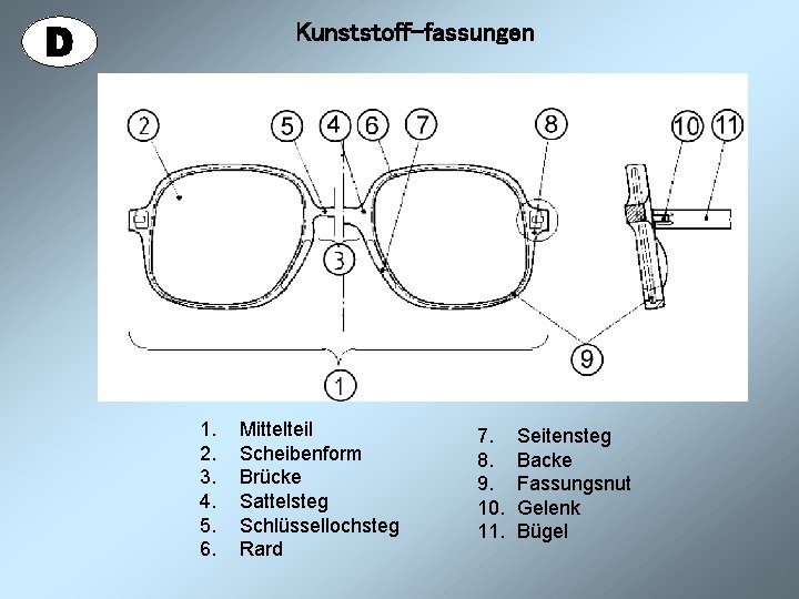 Kunststoff-fassungen 1. 2. 3. 4. 5. 6. Mittelteil Scheibenform Brücke Sattelsteg Schlüssellochsteg Rard 7.