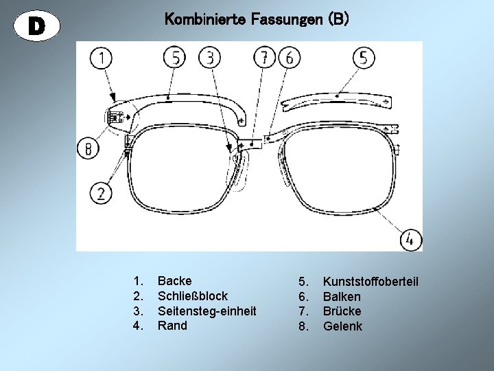 Kombinierte Fassungen (B) 1. 2. 3. 4. Backe Schließblock Seitensteg-einheit Rand 5. 6. 7.