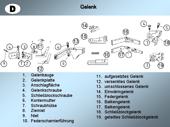 Gelenk 1. 2. 3. 4. 5. 6. 7. 8. 9. 10. Gelenkauge Gelenkplatte Anschlagfläche