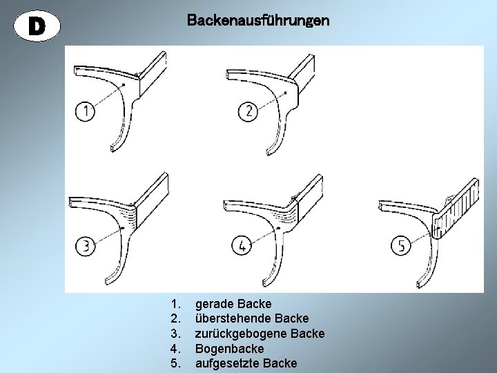 Backenausführungen 1. 2. 3. 4. 5. gerade Backe überstehende Backe zurückgebogene Backe Bogenbacke aufgesetzte