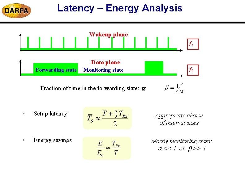 Latency – Energy Analysis Wakeup plane f 1 Data plane Forwarding state Monitoring state Latency – Energy Analysis Wakeup plane f 1 Data plane Forwarding state Monitoring state