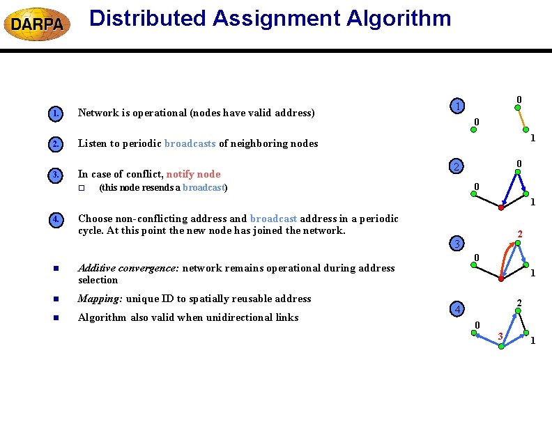 Distributed Assignment Algorithm 1. Network is operational (nodes have valid address) 2. Listen to Distributed Assignment Algorithm 1. Network is operational (nodes have valid address) 2. Listen to