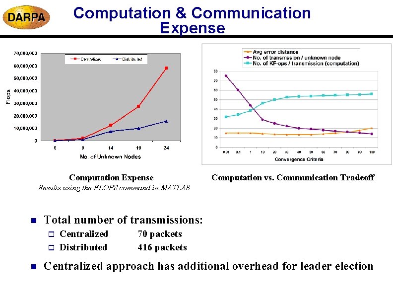 Computation & Communication Expense Computation vs. Communication Tradeoff Results using the FLOPS command in Computation & Communication Expense Computation vs. Communication Tradeoff Results using the FLOPS command in