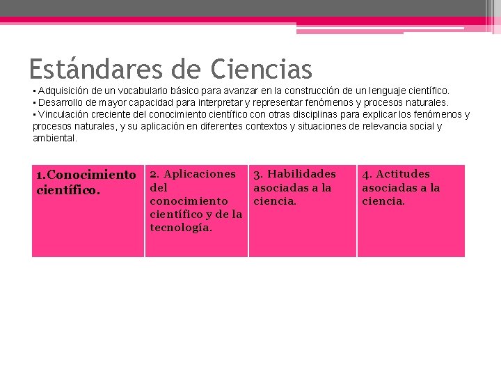 Estándares de Ciencias • Adquisición de un vocabulario básico para avanzar en la construcción