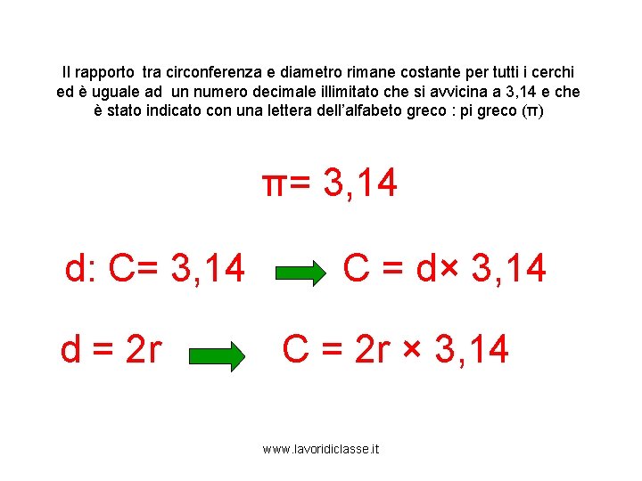 Il rapporto tra circonferenza e diametro rimane costante per tutti i cerchi ed è
