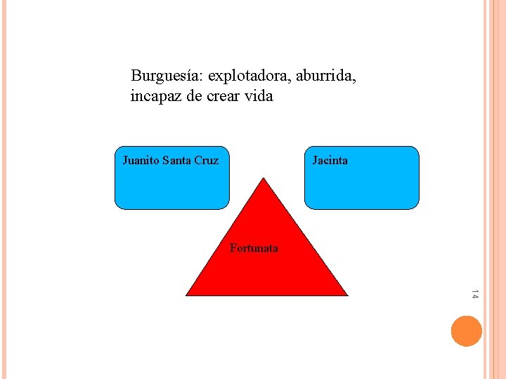 Burguesía: explotadora, aburrida, incapaz de crear vida Juanito Santa Cruz Jacinta Fortunata 14 