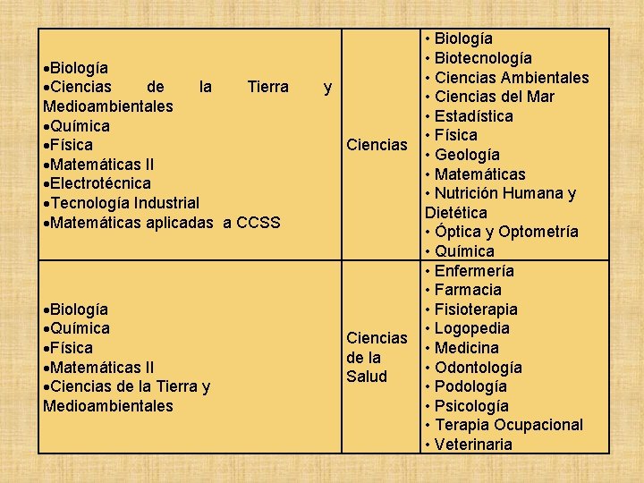 Biología Ciencias de la Tierra Medioambientales Química Física Matemáticas II Electrotécnica Tecnología Industrial Biología Ciencias de la Tierra Medioambientales Química Física Matemáticas II Electrotécnica Tecnología Industrial