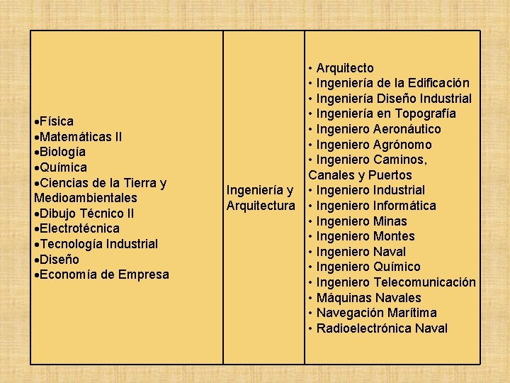 Física Matemáticas II Biología Química Ciencias de la Tierra y Medioambientales Dibujo Técnico Física Matemáticas II Biología Química Ciencias de la Tierra y Medioambientales Dibujo Técnico