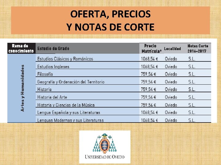 OFERTA, PRECIOS Y NOTAS DE CORTE OFERTA, PRECIOS Y NOTAS DE CORTE