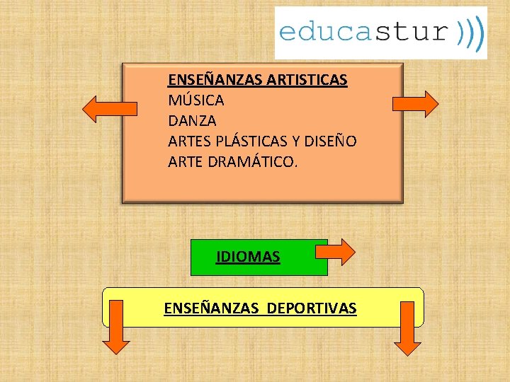 ENSEÑANZAS ARTISTICAS MÚSICA DANZA ARTES PLÁSTICAS Y DISEÑO ARTE DRAMÁTICO. IDIOMAS ENSEÑANZAS DEPORTIVAS ENSEÑANZAS ARTISTICAS MÚSICA DANZA ARTES PLÁSTICAS Y DISEÑO ARTE DRAMÁTICO. IDIOMAS ENSEÑANZAS DEPORTIVAS