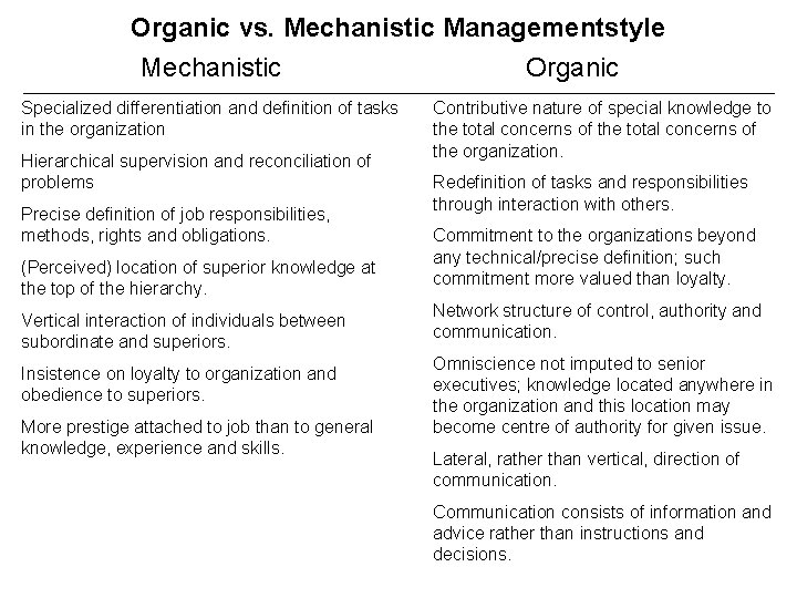 Organic vs. Mechanistic Managementstyle Mechanistic Organic Specialized differentiation and definition of tasks in the