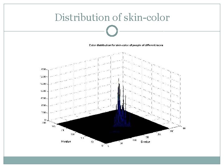 Distribution of skin-color 