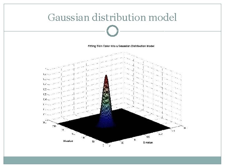 Gaussian distribution model 