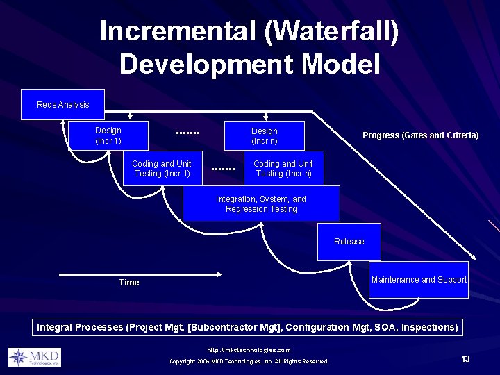 Incremental (Waterfall) Development Model Reqs Analysis . . . . Design (Incr 1) Coding