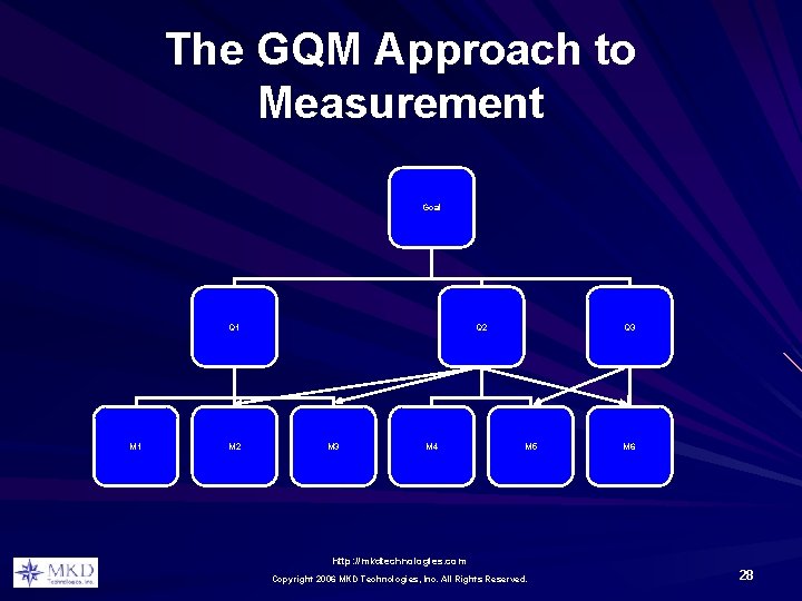 The GQM Approach to Measurement Goal Q 1 M 2 Q 2 M 3 The GQM Approach to Measurement Goal Q 1 M 2 Q 2 M 3