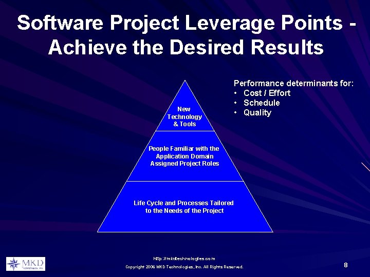 Software Project Leverage Points Achieve the Desired Results New Technology & Tools Performance determinants