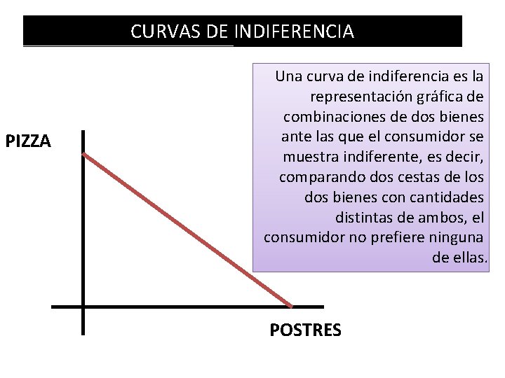 CURVAS DE INDIFERENCIA PIZZA Una curva de indiferencia es la representación gráfica de combinaciones