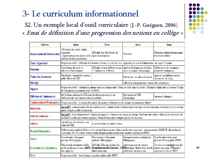 3 - Le curriculum informationnel 32. Un exemple local d’outil curriculaire (J. -P. Guéguen,