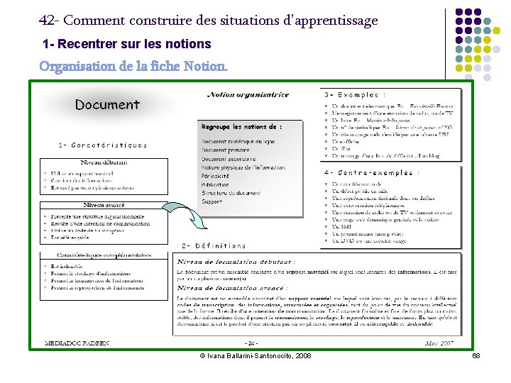 42 - Comment construire des situations d’apprentissage 1 - Recentrer sur les notions Organisation